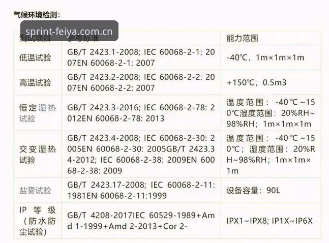 飞亚体育平台使用指南：可靠性评估与选择攻略